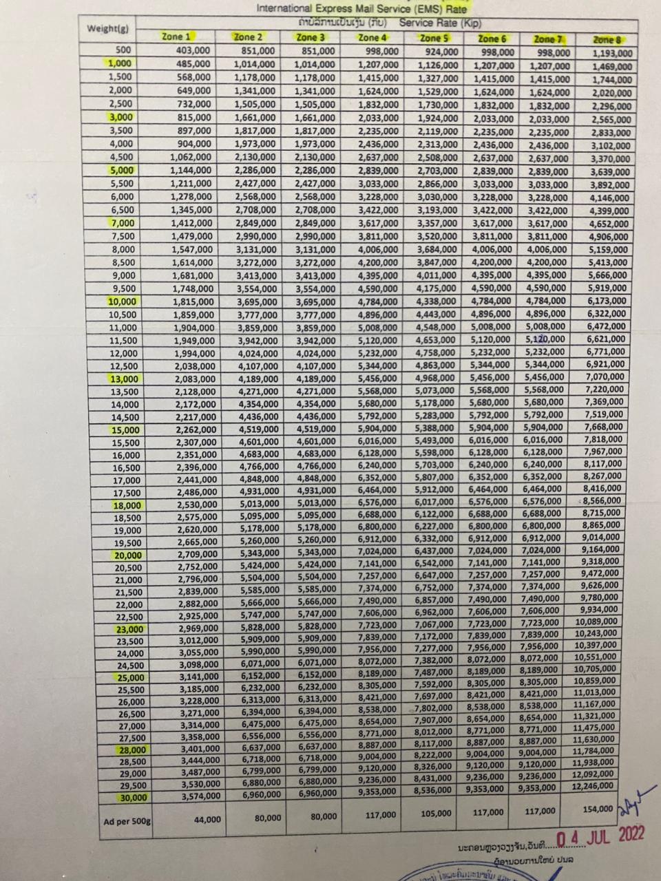 Evaluation of Shipping&Delivery from Laos to other countries RxLibra